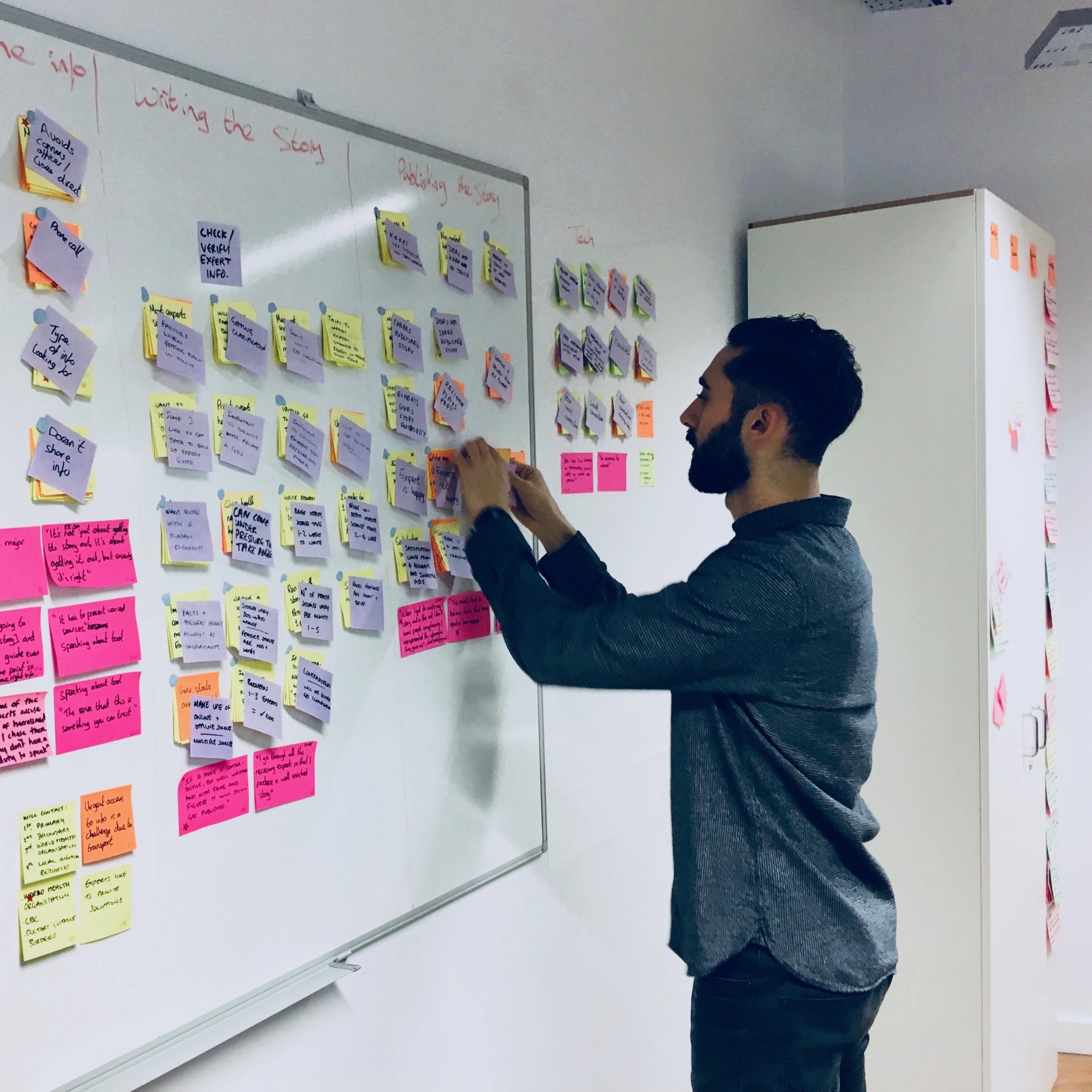 Me placing post-its on whiteboard