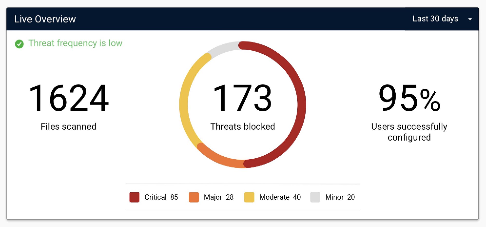 Original design of overview widget