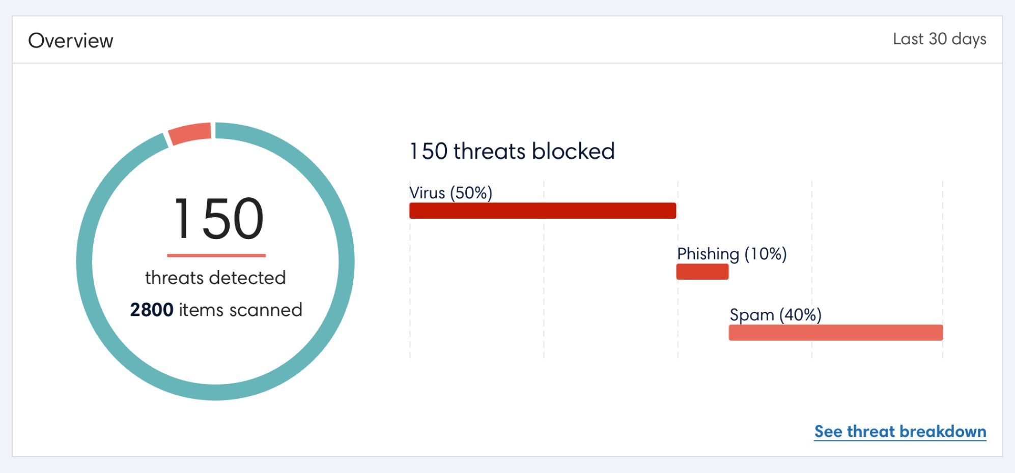 Improved design of overview widget