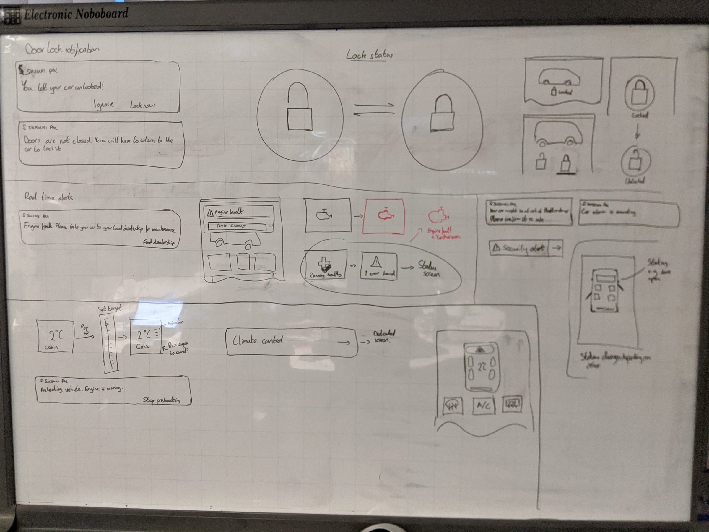 Suzuki workshop sketches Sketches on a whiteboard